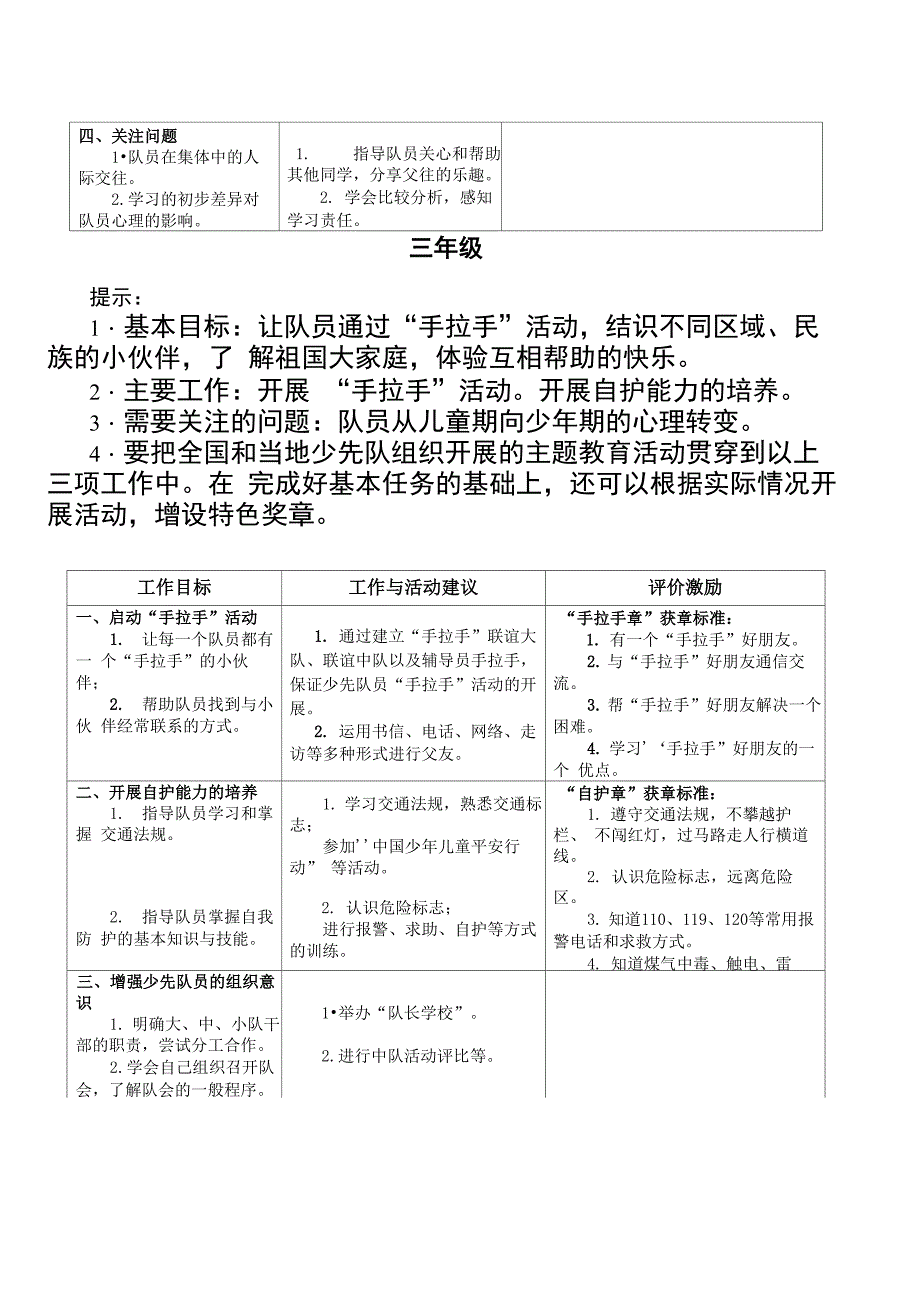 南大附小少先队四星级雏鹰奖章申报表_第4页