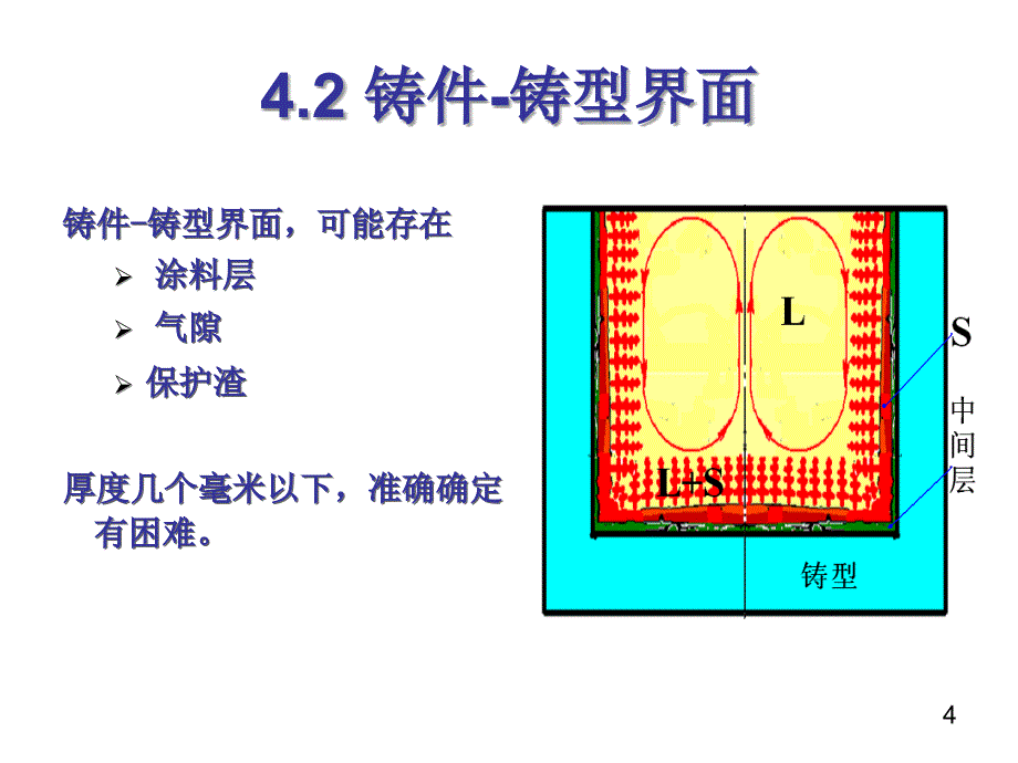 材料成型原理PPT课件4.2铸件铸型界面4.3温度场_第4页