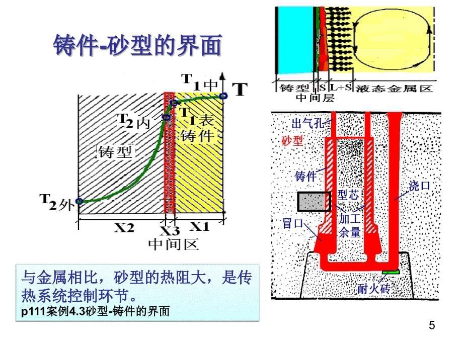 材料成型原理PPT课件4.2铸件铸型界面4.3温度场_第5页