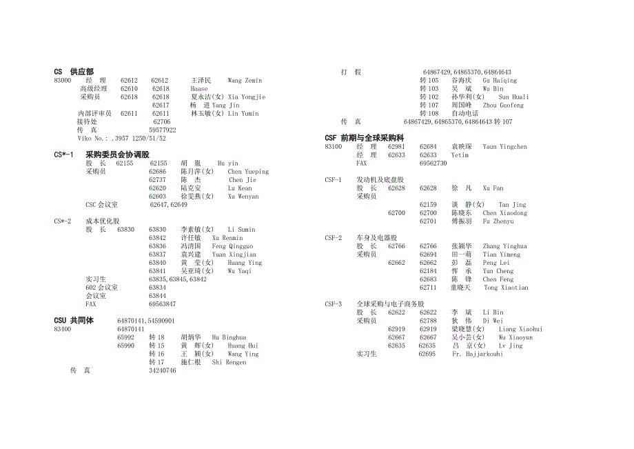 汽车上海大众汽车有限公司——供应部_第1页