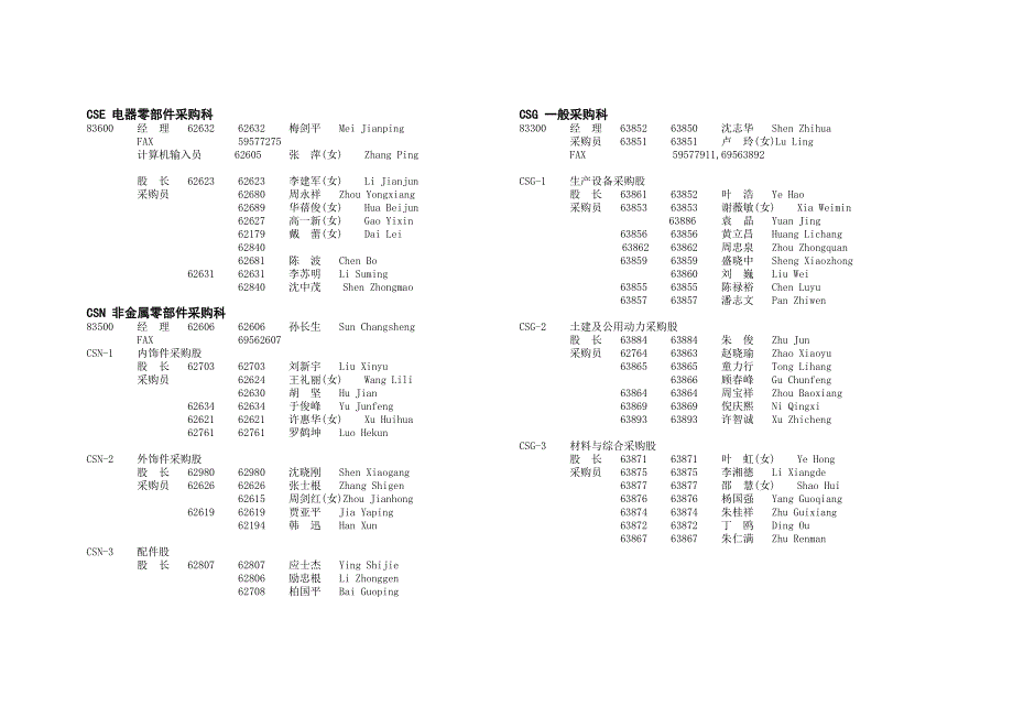 汽车上海大众汽车有限公司——供应部_第3页