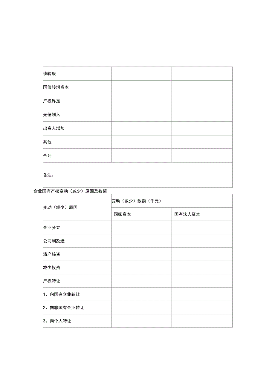 企业国有资产变动产权登记表_第3页