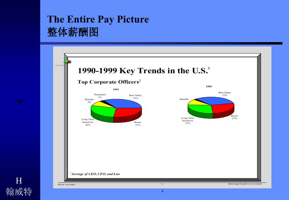 EquitybasedPay以股权为基础的薪酬制度_第4页