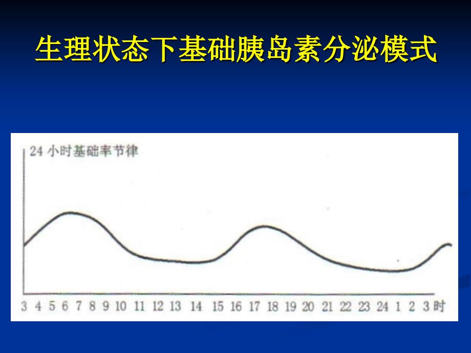 胰岛素泵临床使用.ppt_第4页