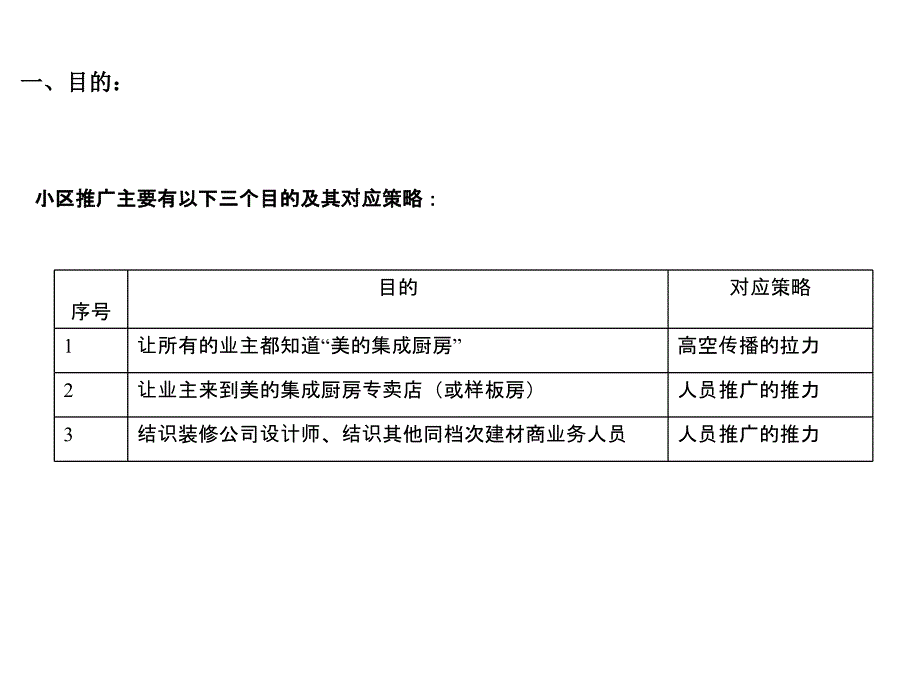 如何做好小区推广_第4页