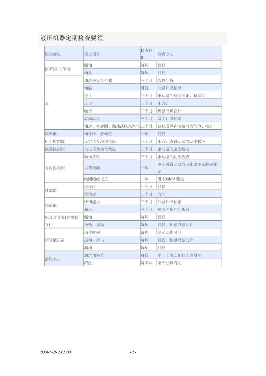 常见液压元件保养及故障排除8258_第2页