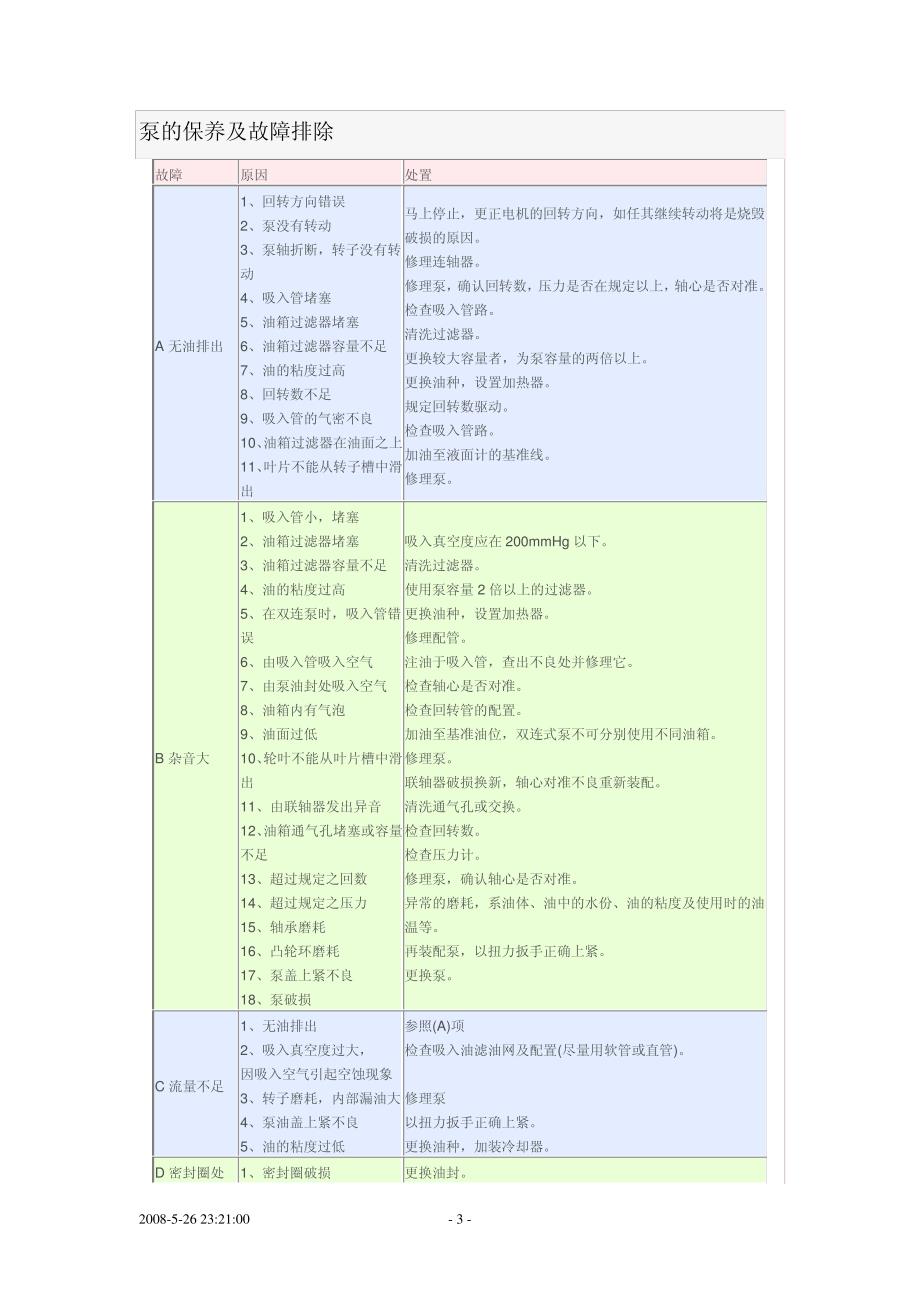 常见液压元件保养及故障排除8258_第3页