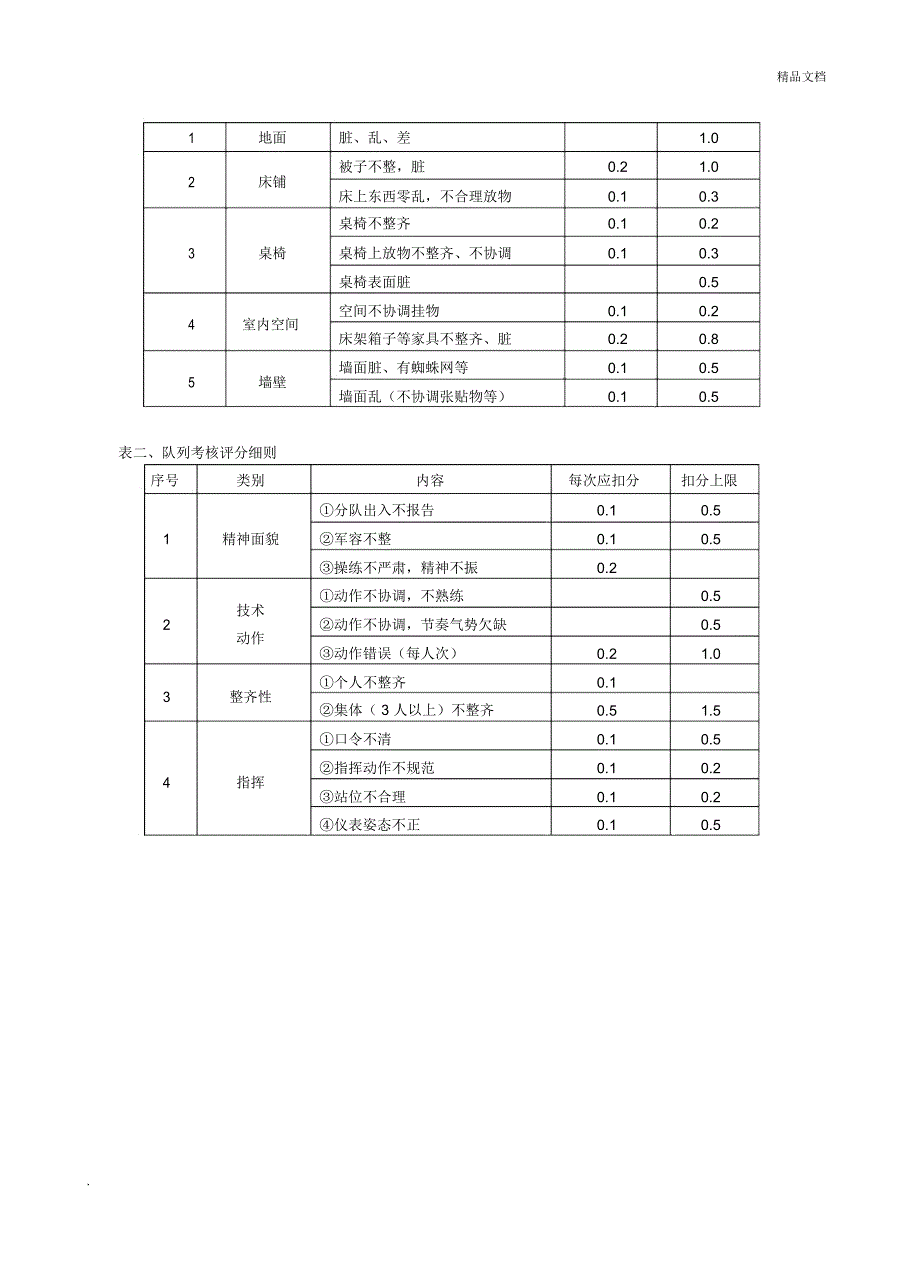 《军训》教学大纲_第3页