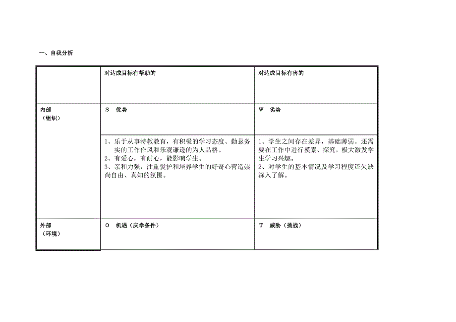 任务表单：李理个人SWOT分析表.doc_第1页