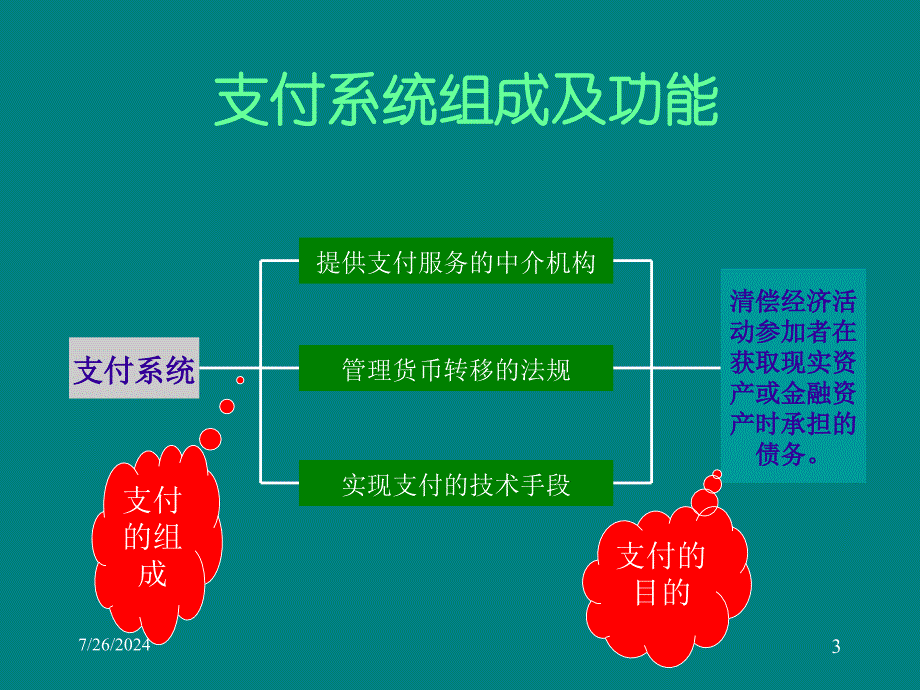 第3章电子商务系统_第4页