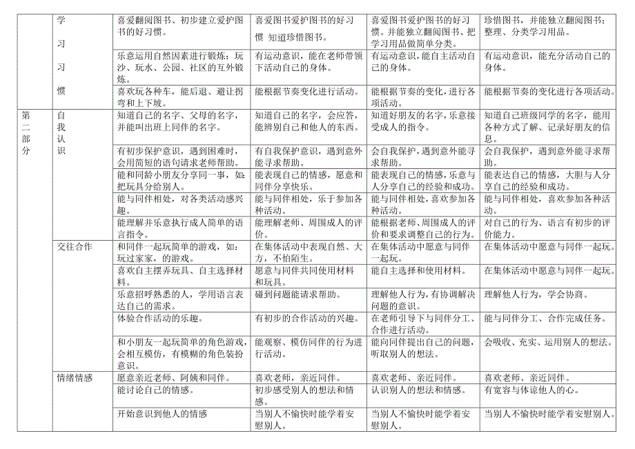 幼儿身心发展评价指标文档.doc_第2页