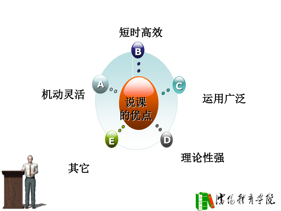 说课培训学体_第4页