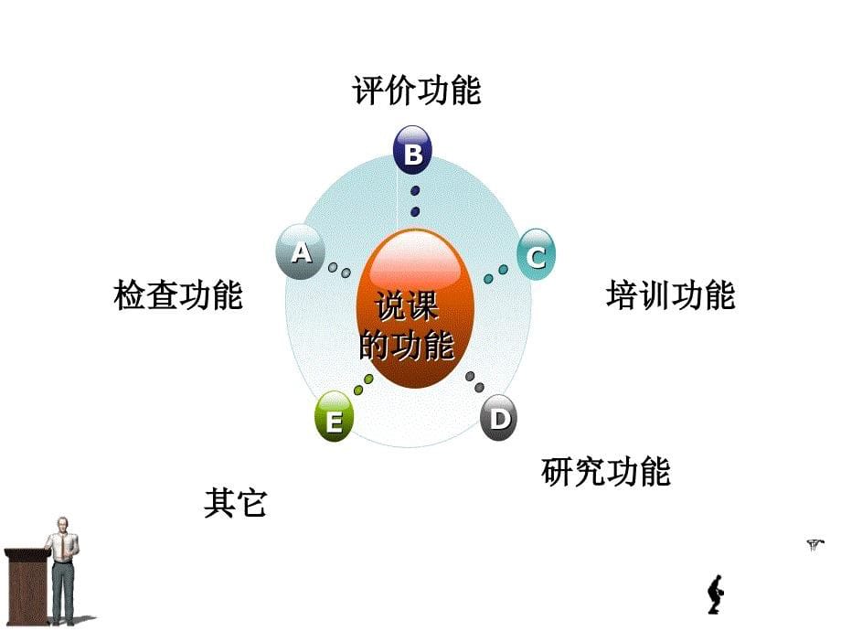 说课培训学体_第5页