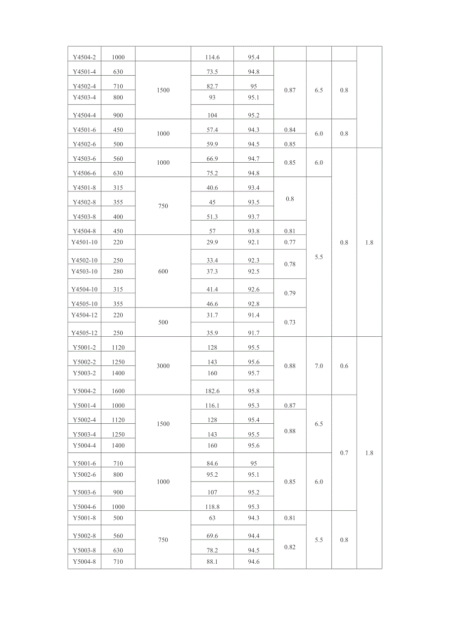 6kV和10kV高压电机技术数据表_第2页