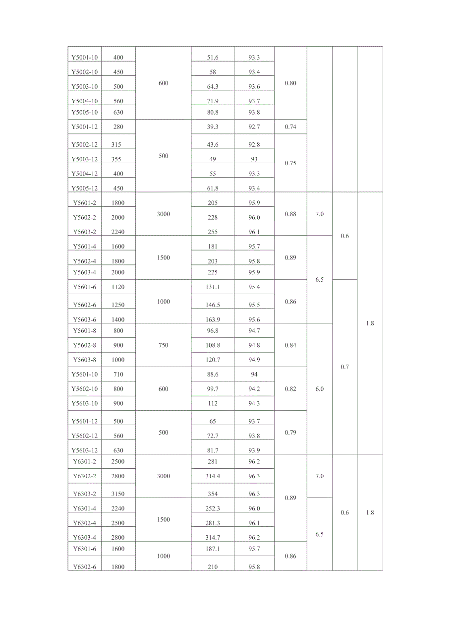 6kV和10kV高压电机技术数据表_第3页