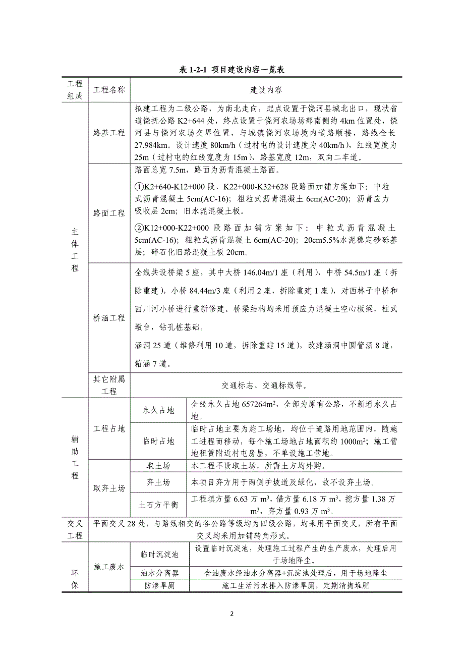 国道丹东至阿勒泰公路饶河至饶河农场界段工程立项环境影响评估报告书.doc_第4页