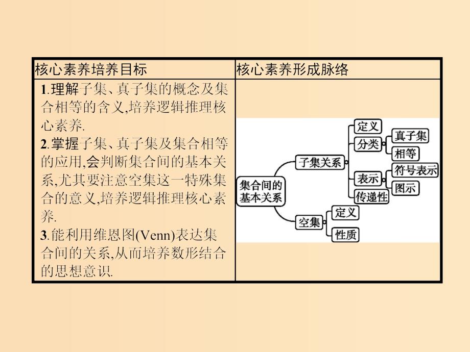 2019-2020学年高中数学 第一章 集合与函数概念 1.1 集合 1.1.2 集合间的基本关系课件 新人教A版必修1.ppt_第2页