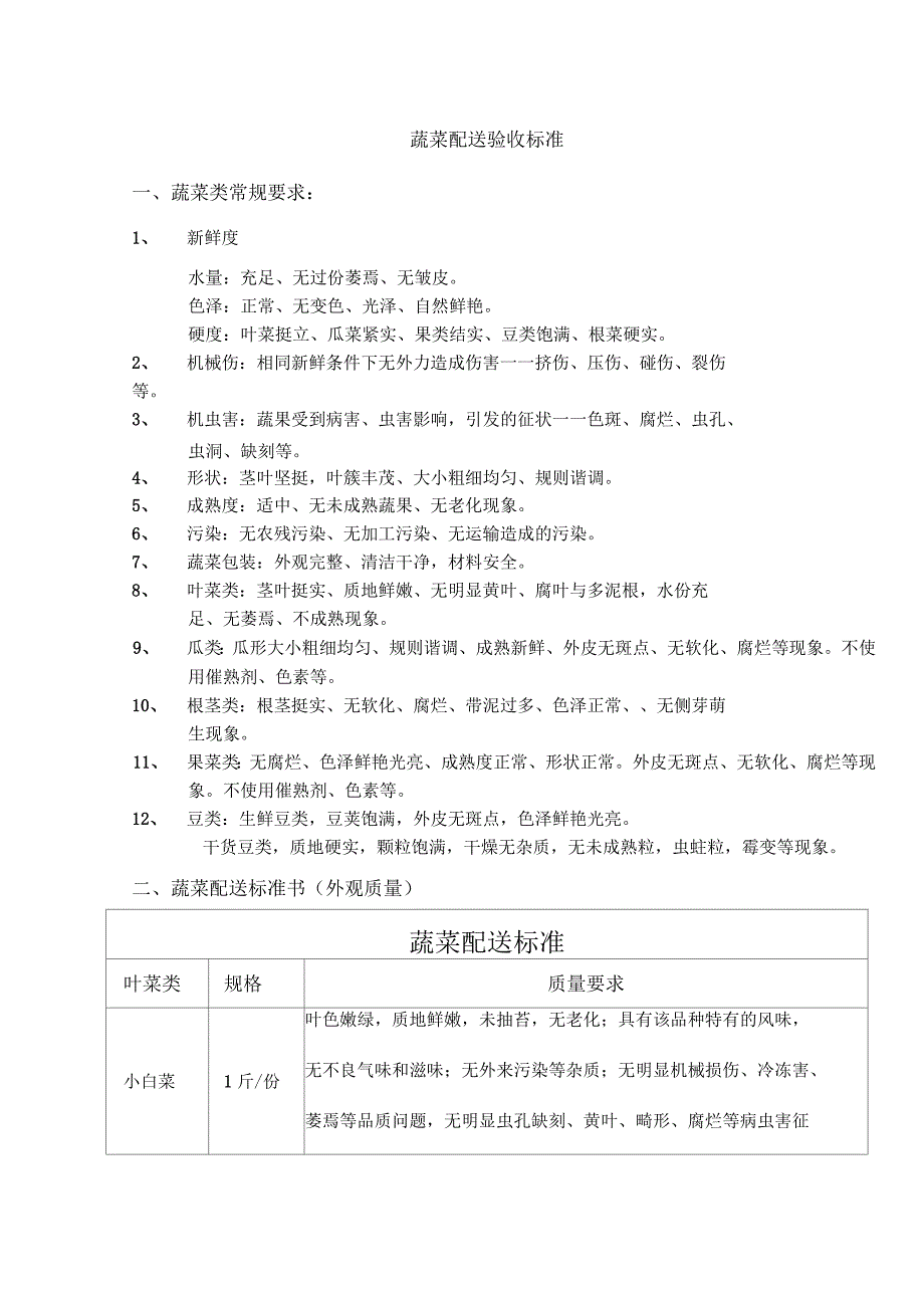 蔬菜配送验收标准_第1页