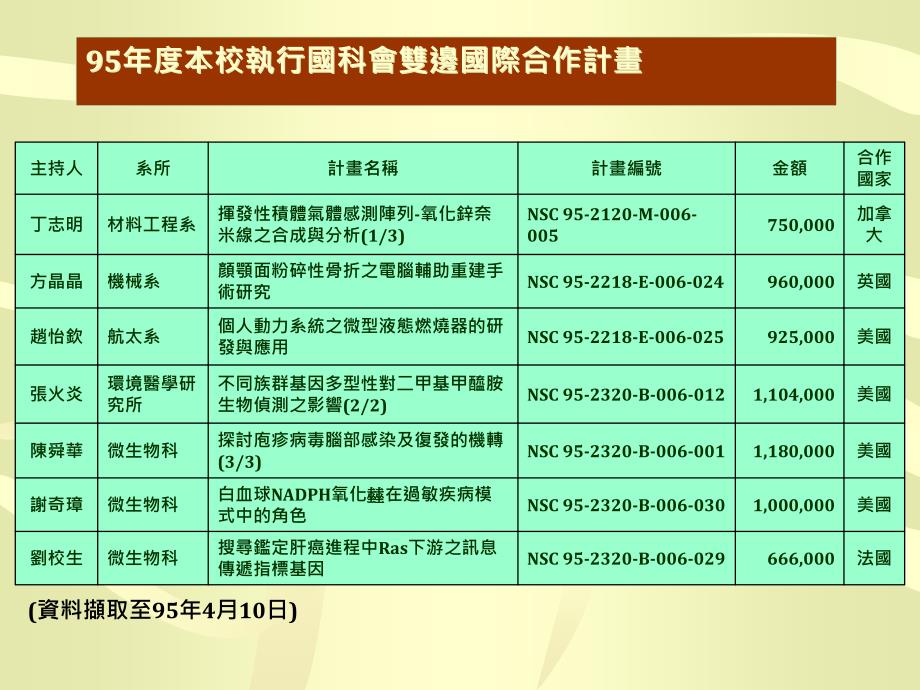 国科会国际合作计画含欧盟FP7简介及说明_第4页