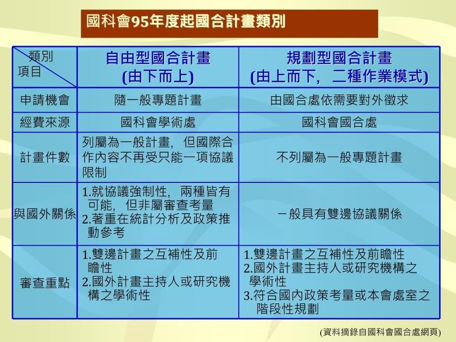 国科会国际合作计画含欧盟FP7简介及说明_第5页