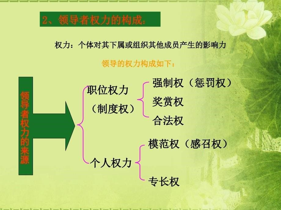 《林业经济管理学》PPT课件.ppt_第5页