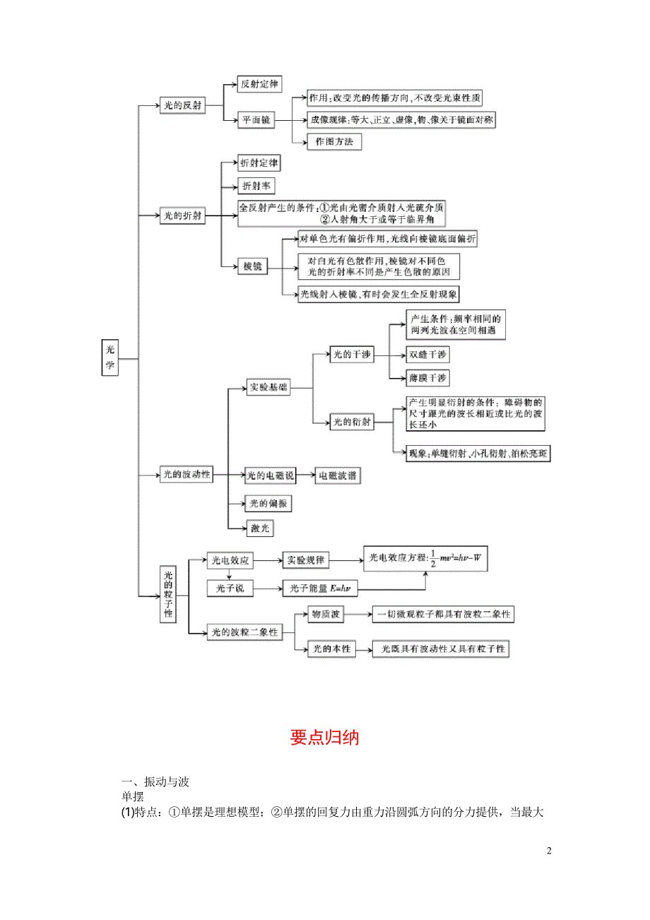 高中物理机械波光学原子物理练习学案无答案_第2页