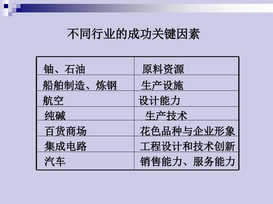 环境分析技术与使命目标的确定课件_第5页