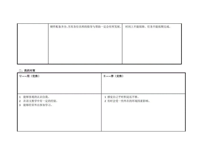 重庆市梁平县叶发自我分析SWOT.doc_第2页