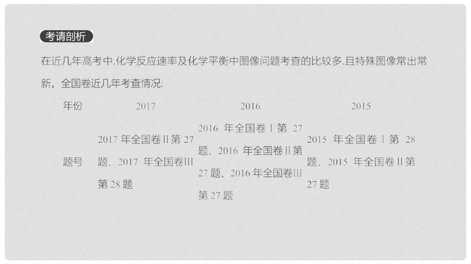 高考化学总复习 增分微课9 化学反应速率及化学平衡特殊图像的解读课件 新人教版_第3页