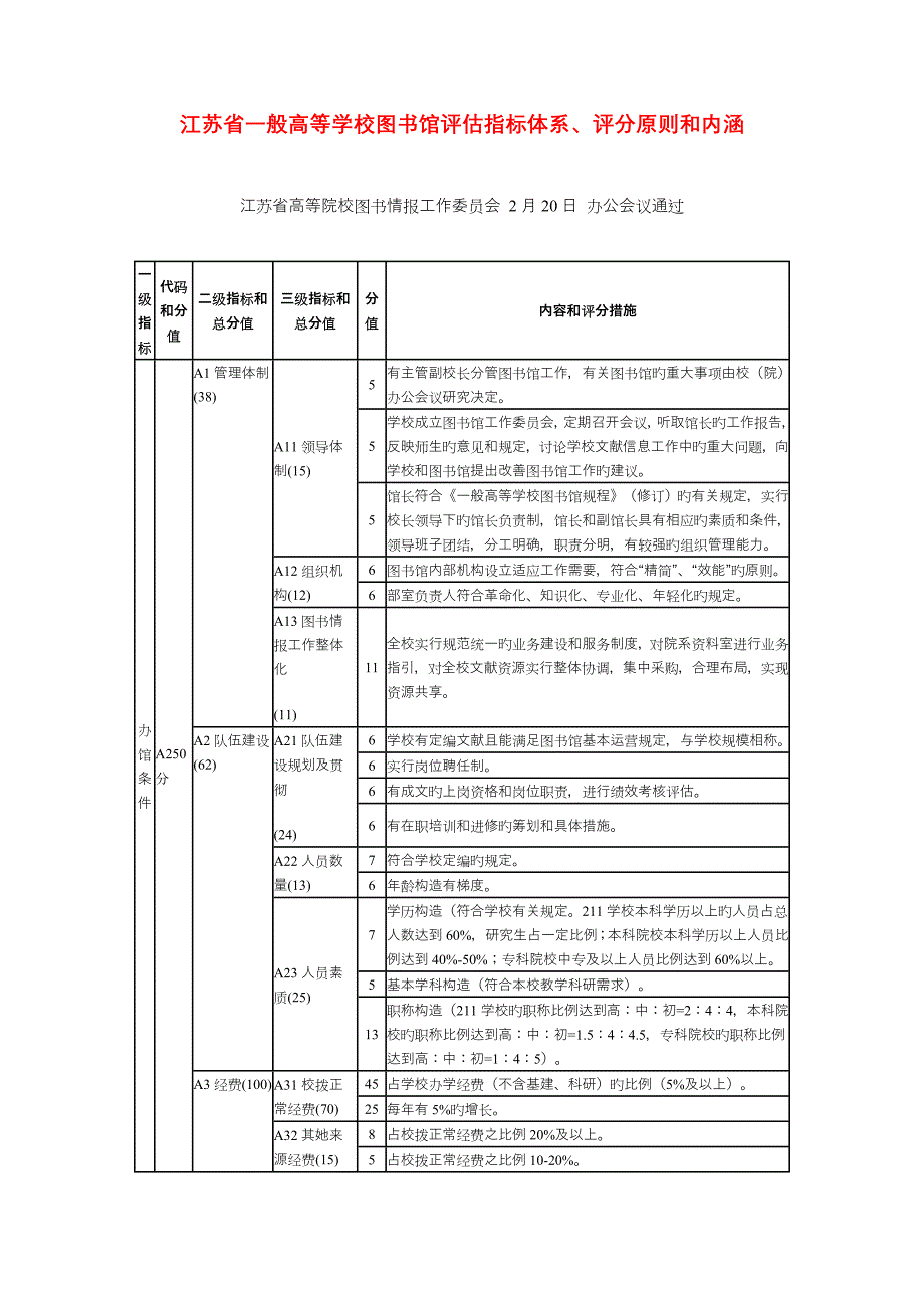 江苏省普通高等学校图书馆评估指标全新体系评分重点标准和内涵_第1页