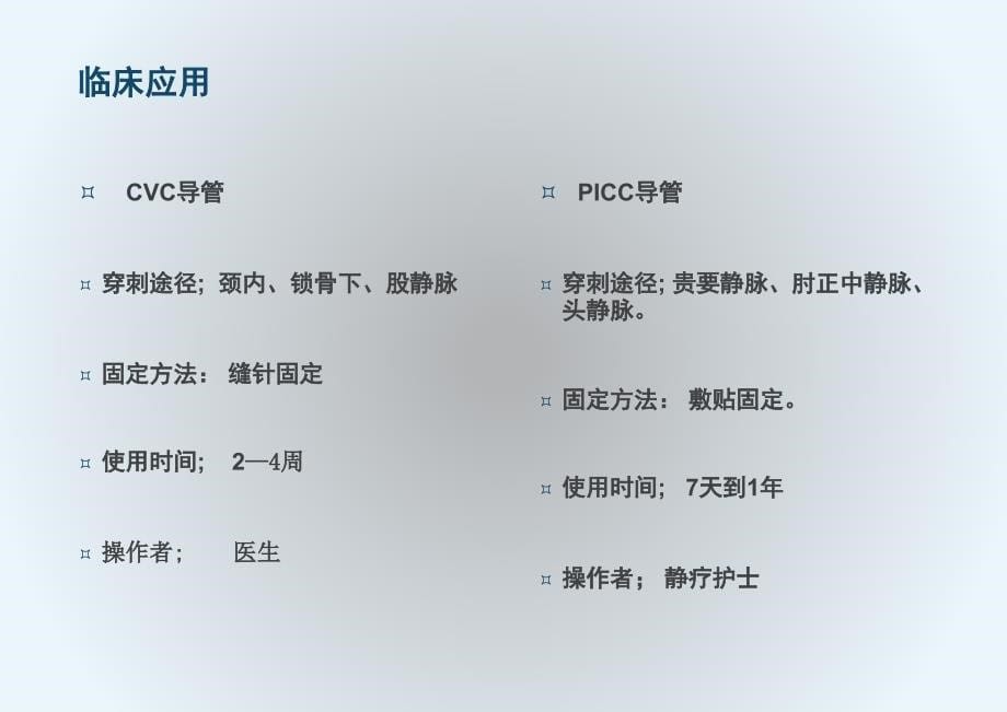 PICC及cvc导管维护-杨课件_第5页