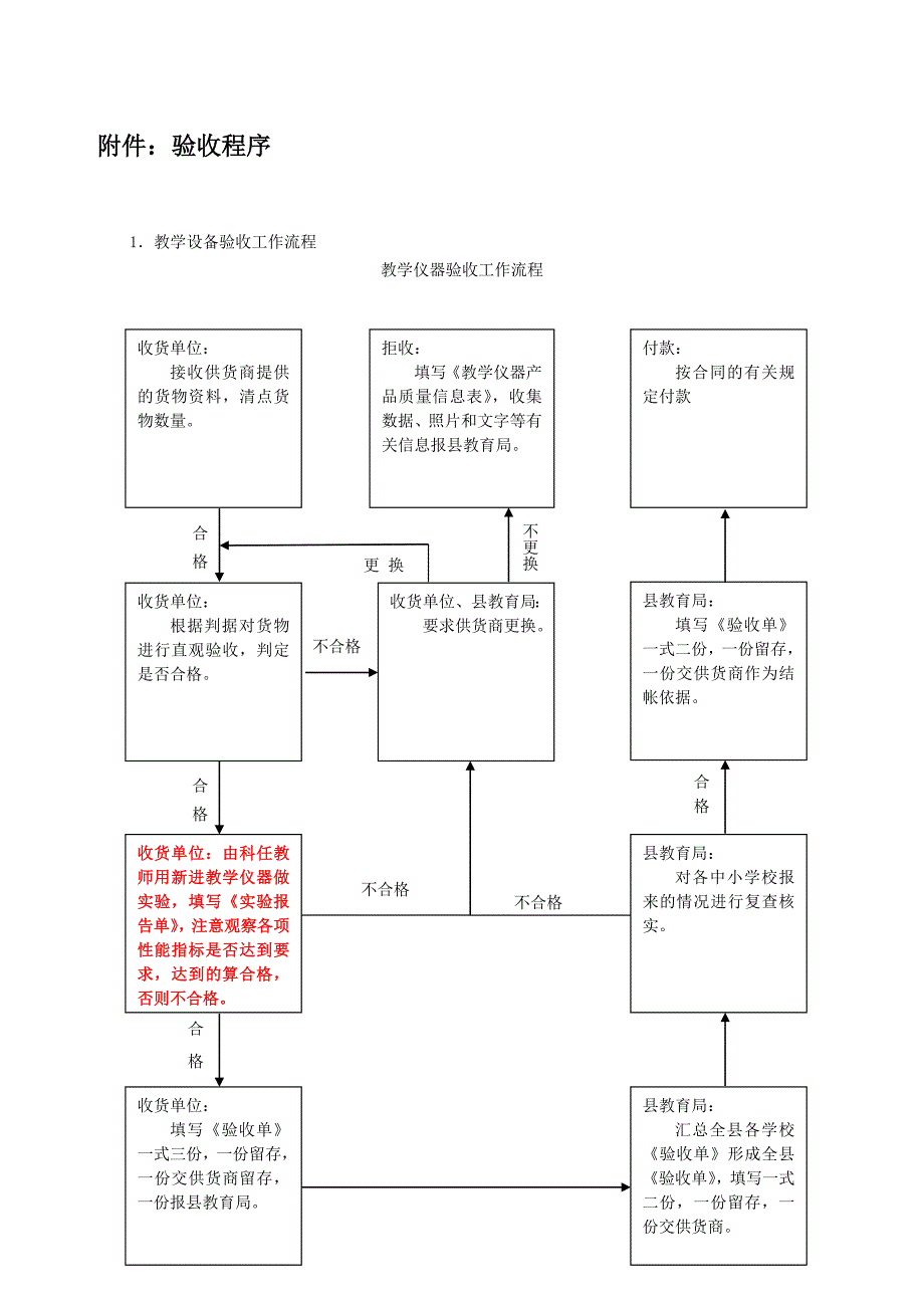 电教设备验收学校填写表格总括_第1页