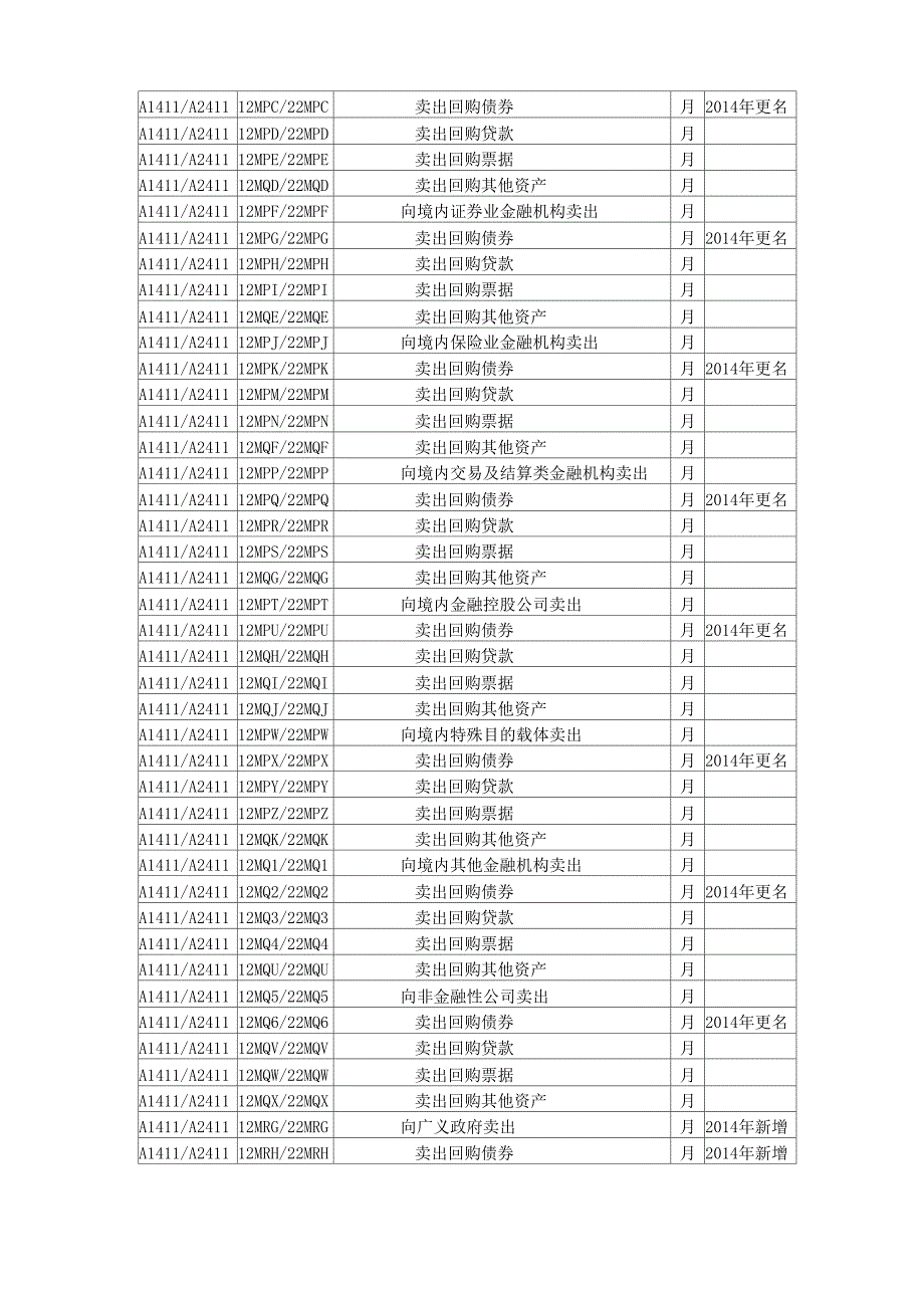 2014年金融机构资产负债统计指标修订内容_第4页