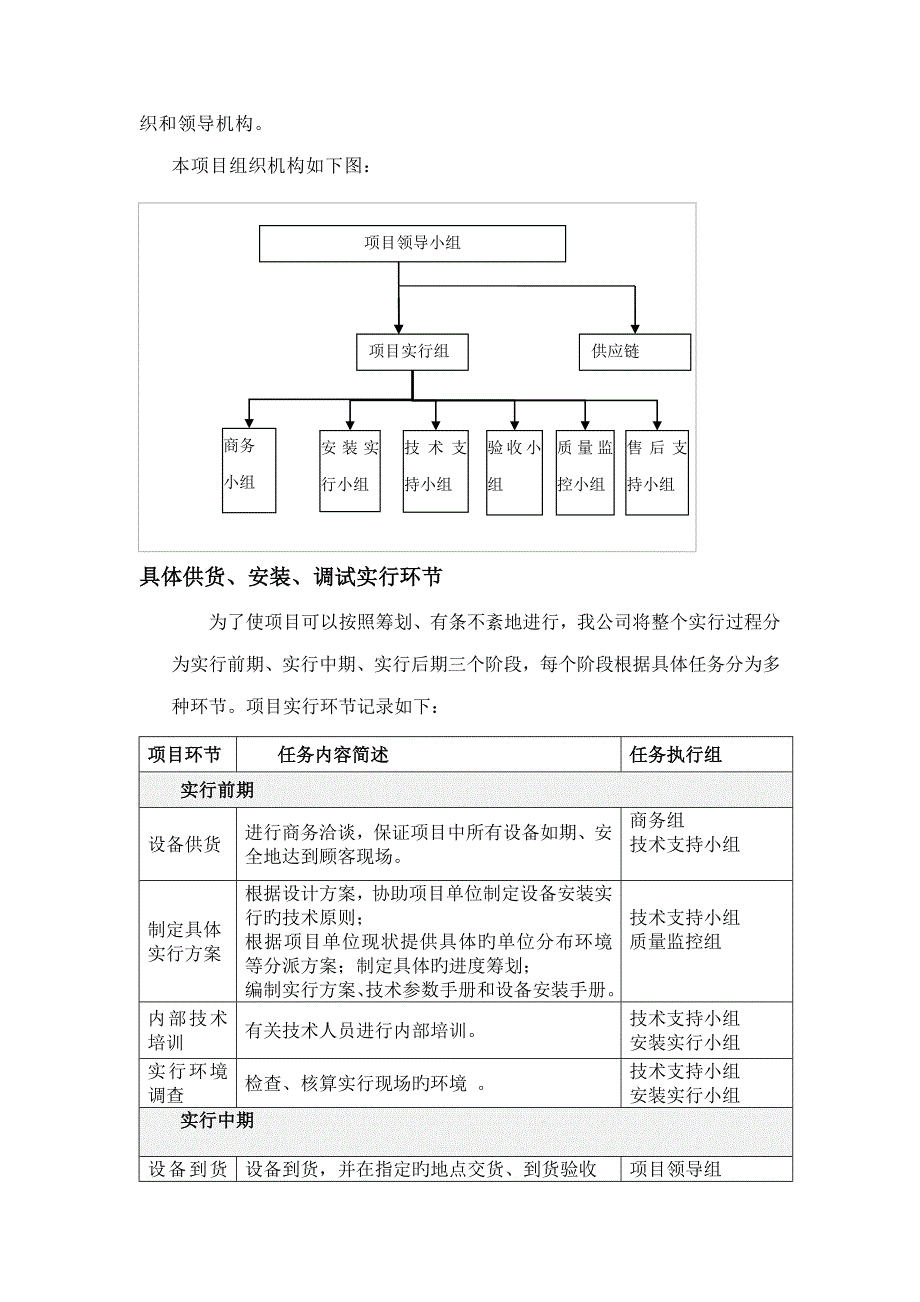 供货安装及调试专题方案_第2页