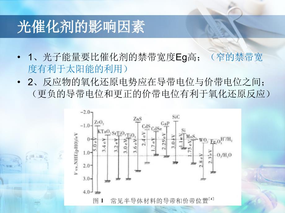 光催化剂的分类和机理总结_第4页