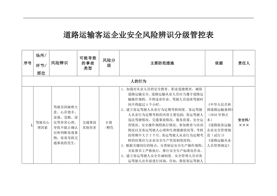 道路运输客运企业安全风险辨识分级管控表.doc_第1页