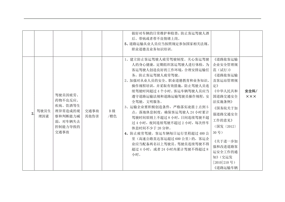 道路运输客运企业安全风险辨识分级管控表.doc_第2页