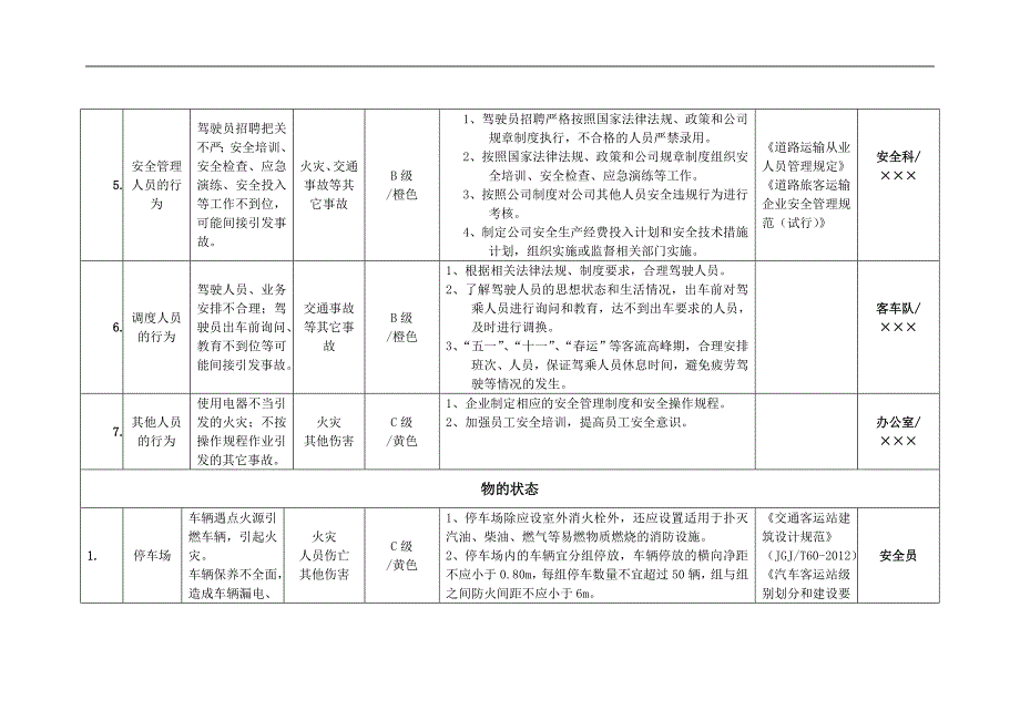 道路运输客运企业安全风险辨识分级管控表.doc_第4页