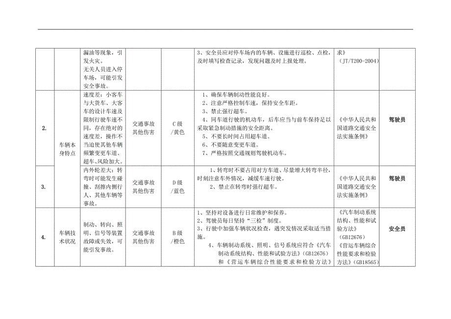 道路运输客运企业安全风险辨识分级管控表.doc_第5页