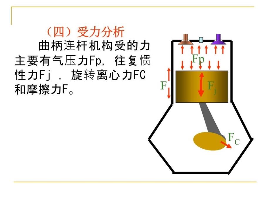 曲柄连杆机构讲义ga_第4页