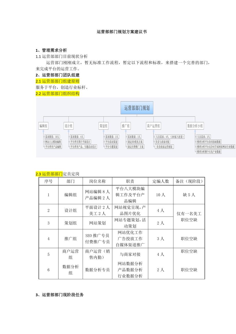 运营部部门规划书.docx_第1页