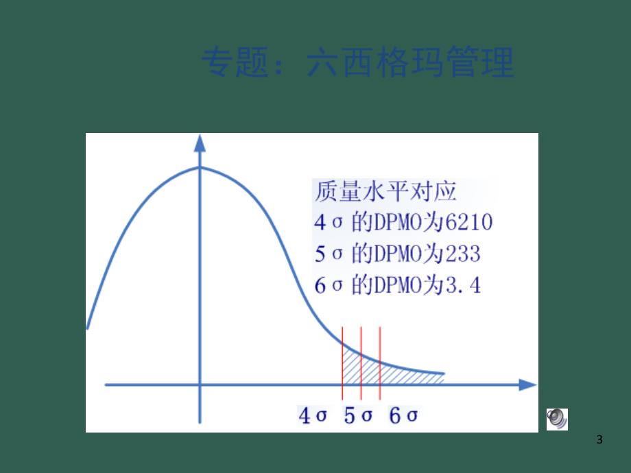 6西格玛管理BPRppt课件_第4页