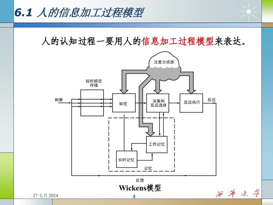 人的信息加工过程.ppt_第4页