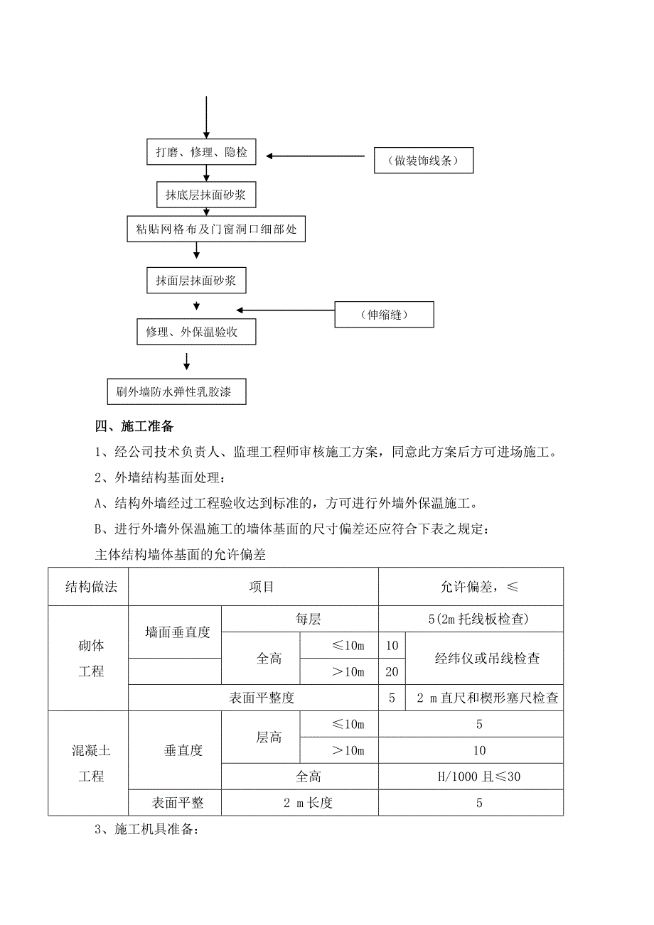 聚苯板外墙保温施工方案聚苯乙烯泡沫板_第2页