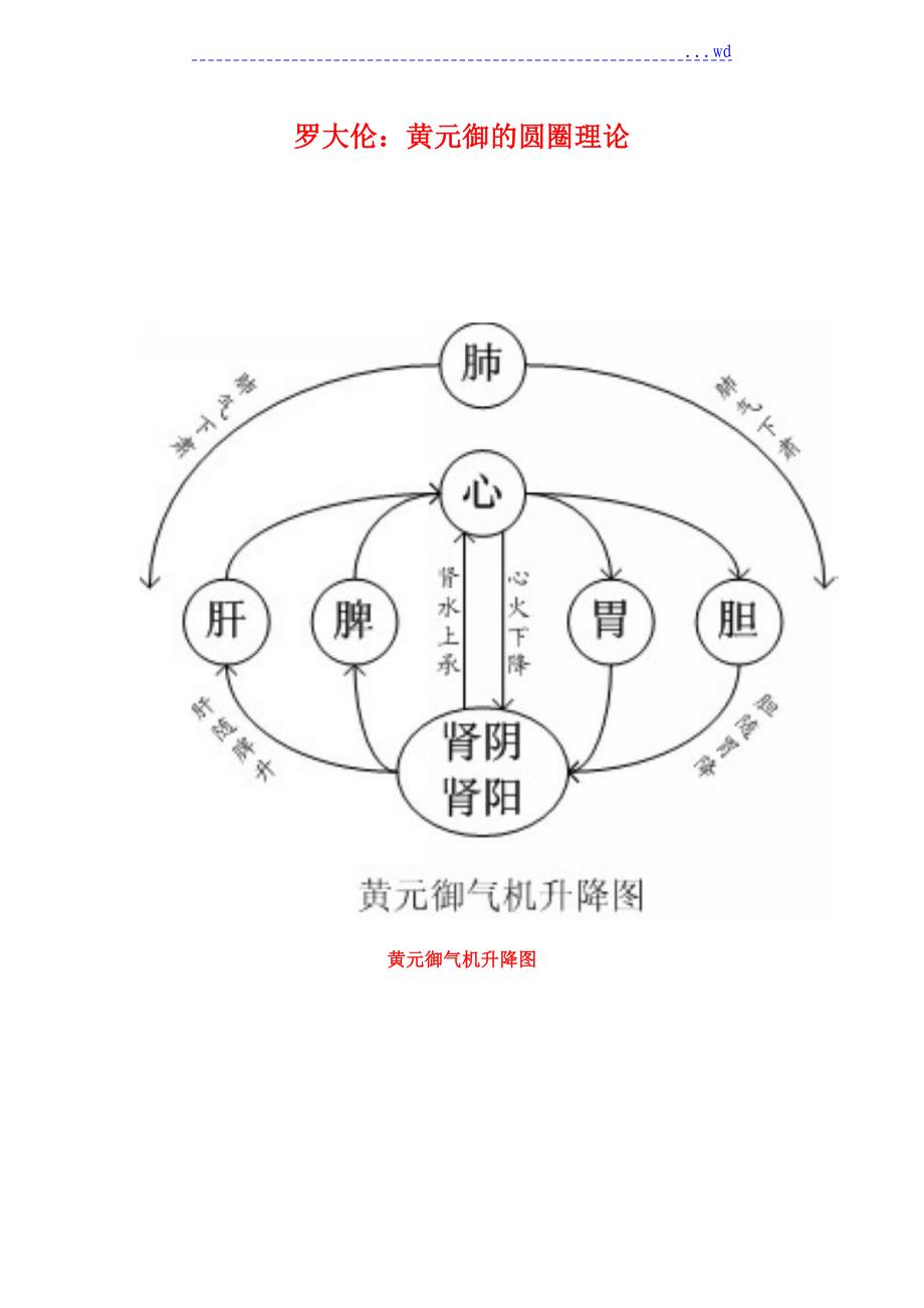 罗大伦_黄元御的圆圈理论_第1页