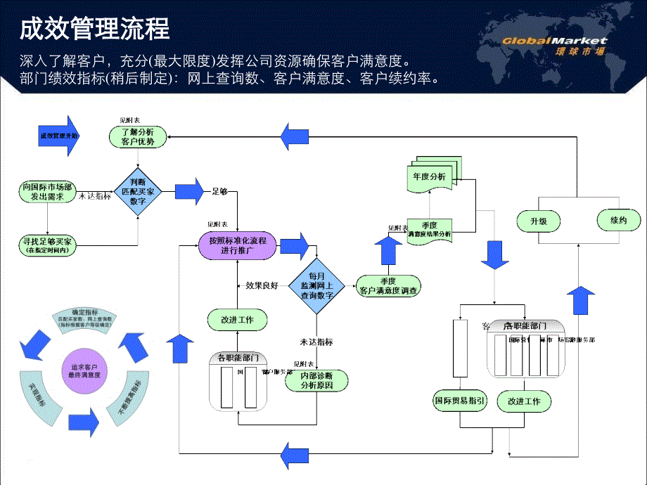 成效管理职能ok_第2页