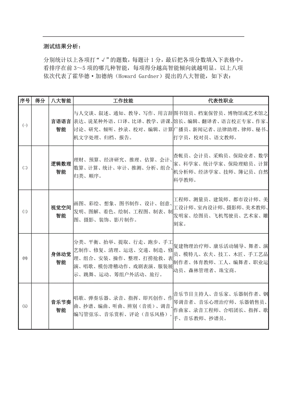 加德纳多元智能测试(最新整理).doc_第4页