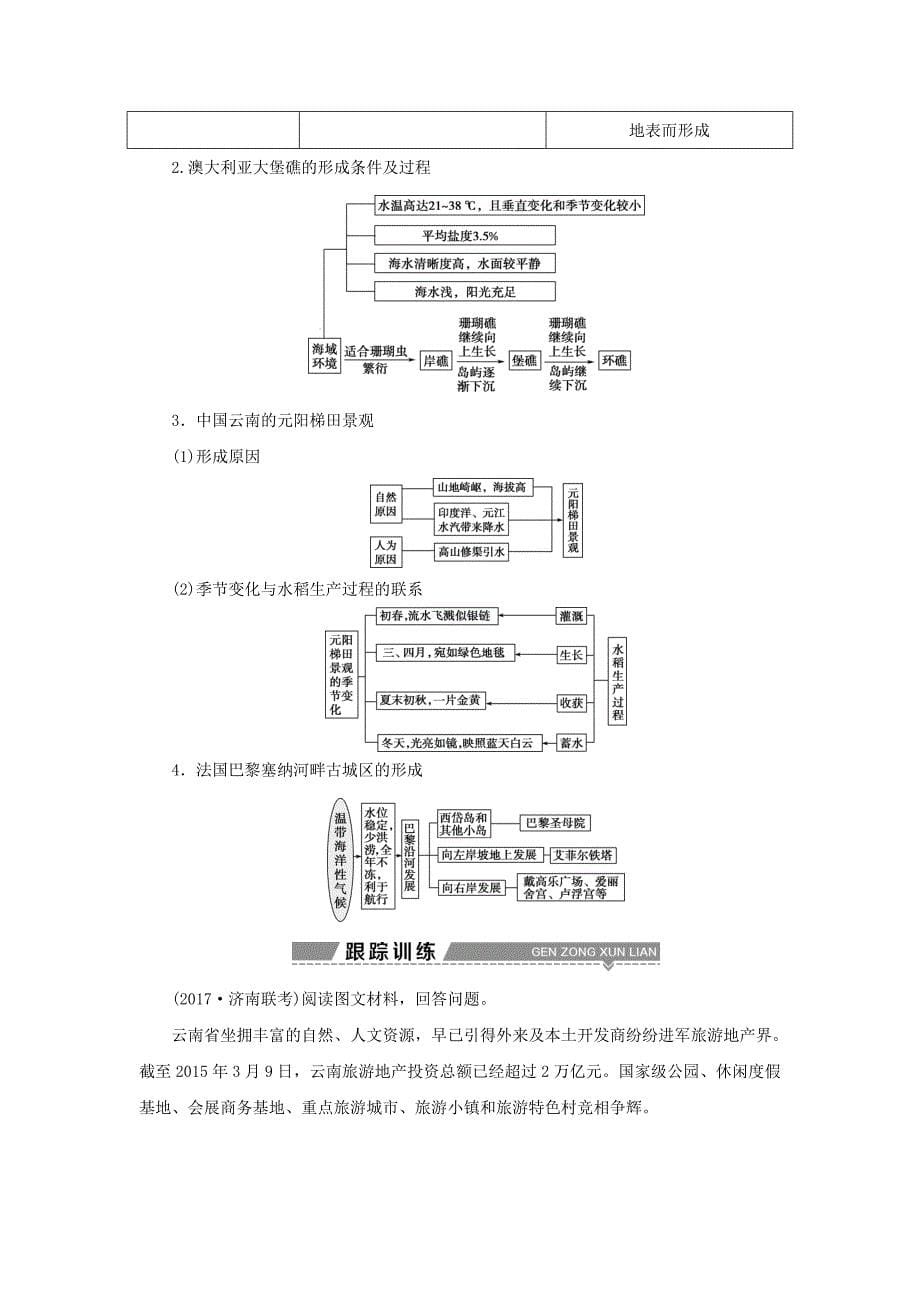 【最新】高考一轮41旅游景观的欣赏夯实基础练习含答案_第5页