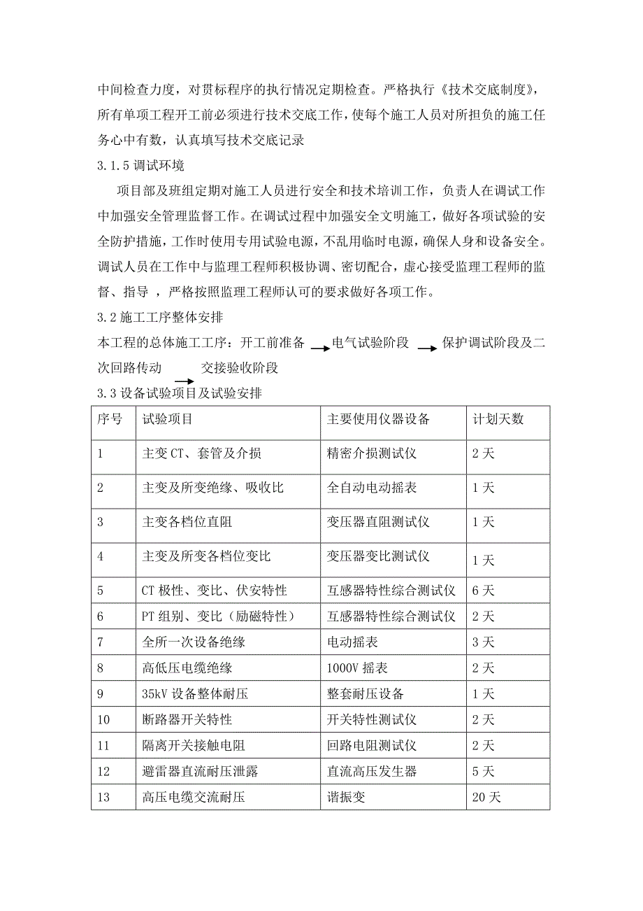 风电站工程系统调试方案_第4页