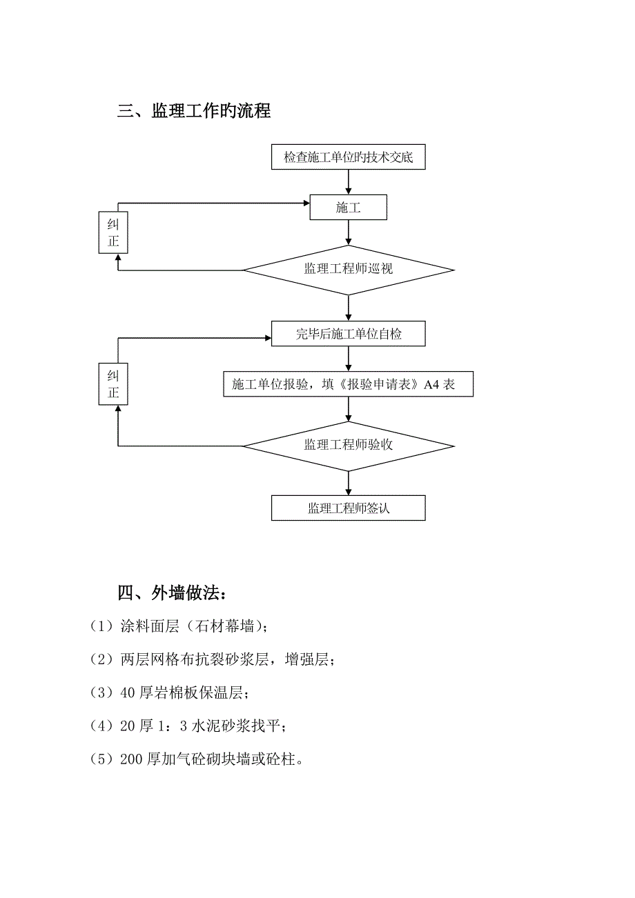 监理实施细则外墙保温岩棉板_第4页